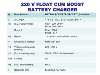 220 V FLOAT CUM BOOST
BATTERY CHARGER
(i) Manufacture UPTRON POWERTRONICS LTD,Sahibabad
(ii) A.C. input 415 V ± 10%, 3 ø, 50 Hz±5%, 69.7 A
(iii) D.C. output voltage Float 220- 250 V
Boost 200- 300 V
Current Float 110A
Boost 80 A
(iv) Ripple 1% peak to peak without battery
(v) Efficiency at full load More than 85%
(vi) Voltage setting range
(manual)
220 – 300 V
(vii) Current setting range 50% to 100% of rated current
(viii) Cooling AN
(ix) Max. ambient temp. 500 C
(x) Response time Less than 750 mSec
 