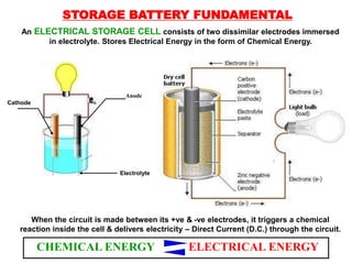 STORAGE BATTERY FUNDAMENTAL
An ELECTRICAL STORAGE CELL consists of two dissimilar electrodes immersed
in electrolyte. Stores Electrical Energy in the form of Chemical Energy.
When the circuit is made between its +ve & -ve electrodes, it triggers a chemical
reaction inside the cell & delivers electricity – Direct Current (D.C.) through the circuit.
CHEMICAL ENERGY ELECTRICAL ENERGY
Anode
Electrolyte
Cathode
 