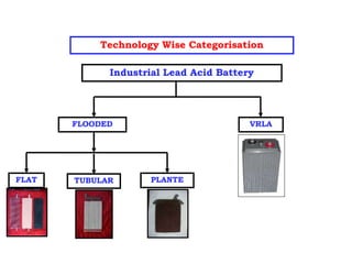Technology Wise Categorisation
Industrial Lead Acid Battery
FLOODED VRLA
FLAT TUBULAR PLANTE
The Lead-Acid Technology
 