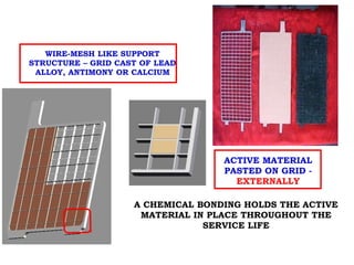 FLAT PLATE
A CHEMICAL BONDING HOLDS THE ACTIVE
MATERIAL IN PLACE THROUGHOUT THE
SERVICE LIFE
WIRE-MESH LIKE SUPPORT
STRUCTURE – GRID CAST OF LEAD
ALLOY, ANTIMONY OR CALCIUM
ACTIVE MATERIAL
PASTED ON GRID -
EXTERNALLY
 
