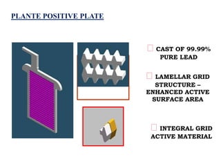 CAST OF 99.99%
PURE LEAD
LAMELLAR GRID
STRUCTURE –
ENHANCED ACTIVE
SURFACE AREA
INTEGRAL GRID
ACTIVE MATERIAL
PLANTE
PLANTE POSITIVE PLATE
 