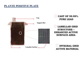 CAST OF 99.99%
PURE LEAD
LAMELLAR GRID
STRUCTURE –
ENHANCED ACTIVE
SURFACE AREA
INTEGRAL GRID
ACTIVE MATERIAL
PLANTE
Lug
Support Bar
Lamellar Surface
PLANTE POSITIVE PLATE
 