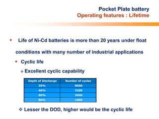 Pocket Plate battery
Operating features : Lifetime
 Life of Ni-Cd batteries is more than 20 years under float
conditions with many number of industrial applications
 Cyclic life
 Excellent cyclic capability
Depth of Discharge Number of cycles
20% 8000
40% 3200
60% 2000
80% 1000
 Lesser the DOD, higher would be the cyclic life
 