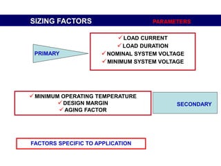 SIZING FACTORS PARAMETERS
PRIMARY
LOAD CURRENT
LOAD DURATION
NOMINAL SYSTEM VOLTAGE
MINIMUM SYSTEM VOLTAGE
MINIMUM OPERATING TEMPERATURE
DESIGN MARGIN
AGING FACTOR
SECONDARY
FACTORS SPECIFIC TO APPLICATION
 