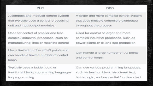 Differences between plc and dcs vtu enginnering syllabus | PPT