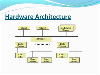Hardware Architecture
 