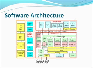 Software Architecture
 