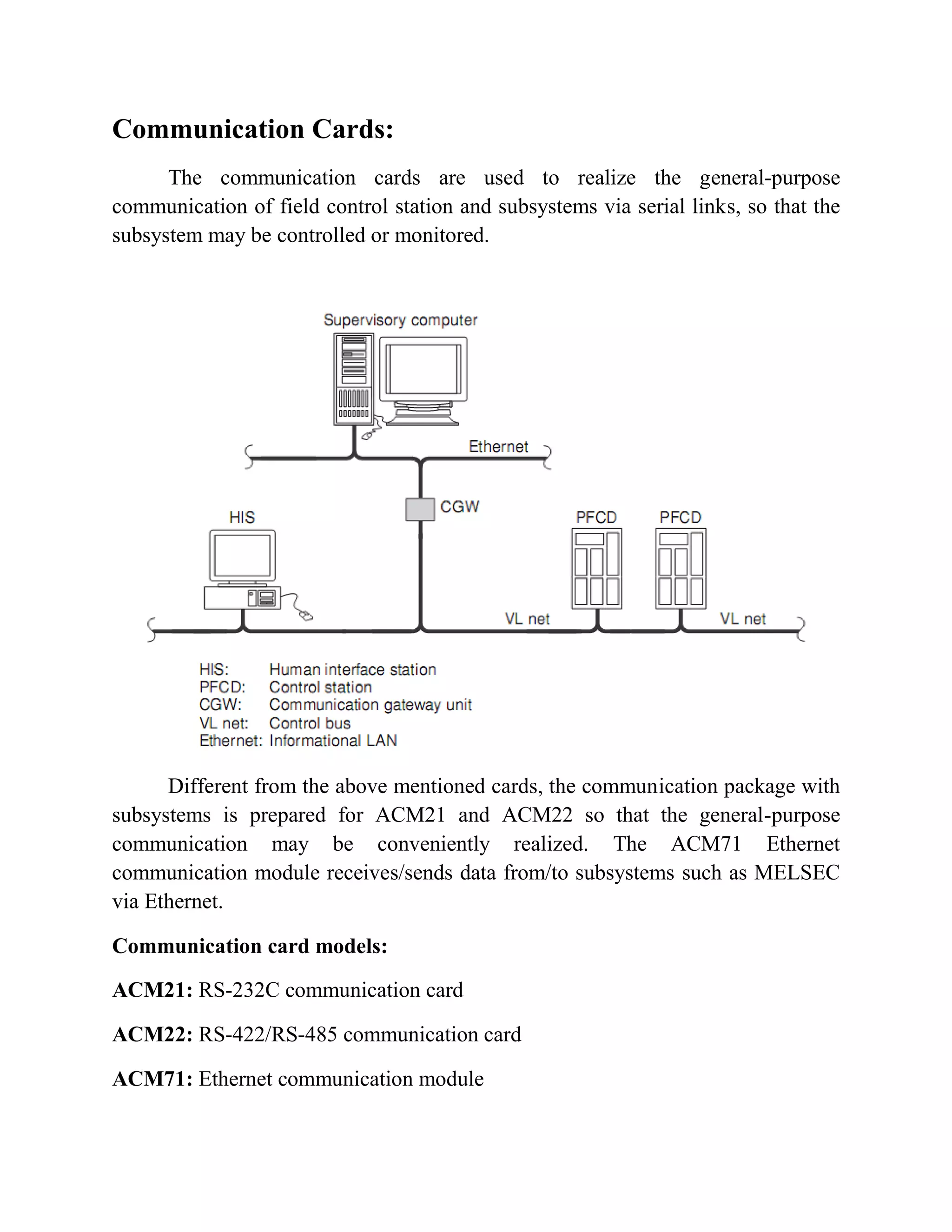 Communication Cards:
The communication cards are used to realize the general-purpose
communication of field control station and subsystems via serial links, so that the
subsystem may be controlled or monitored.
Different from the above mentioned cards, the communication package with
subsystems is prepared for ACM21 and ACM22 so that the general-purpose
communication may be conveniently realized. The ACM71 Ethernet
communication module receives/sends data from/to subsystems such as MELSEC
via Ethernet.
Communication card models:
ACM21: RS-232C communication card
ACM22: RS-422/RS-485 communication card
ACM71: Ethernet communication module
 