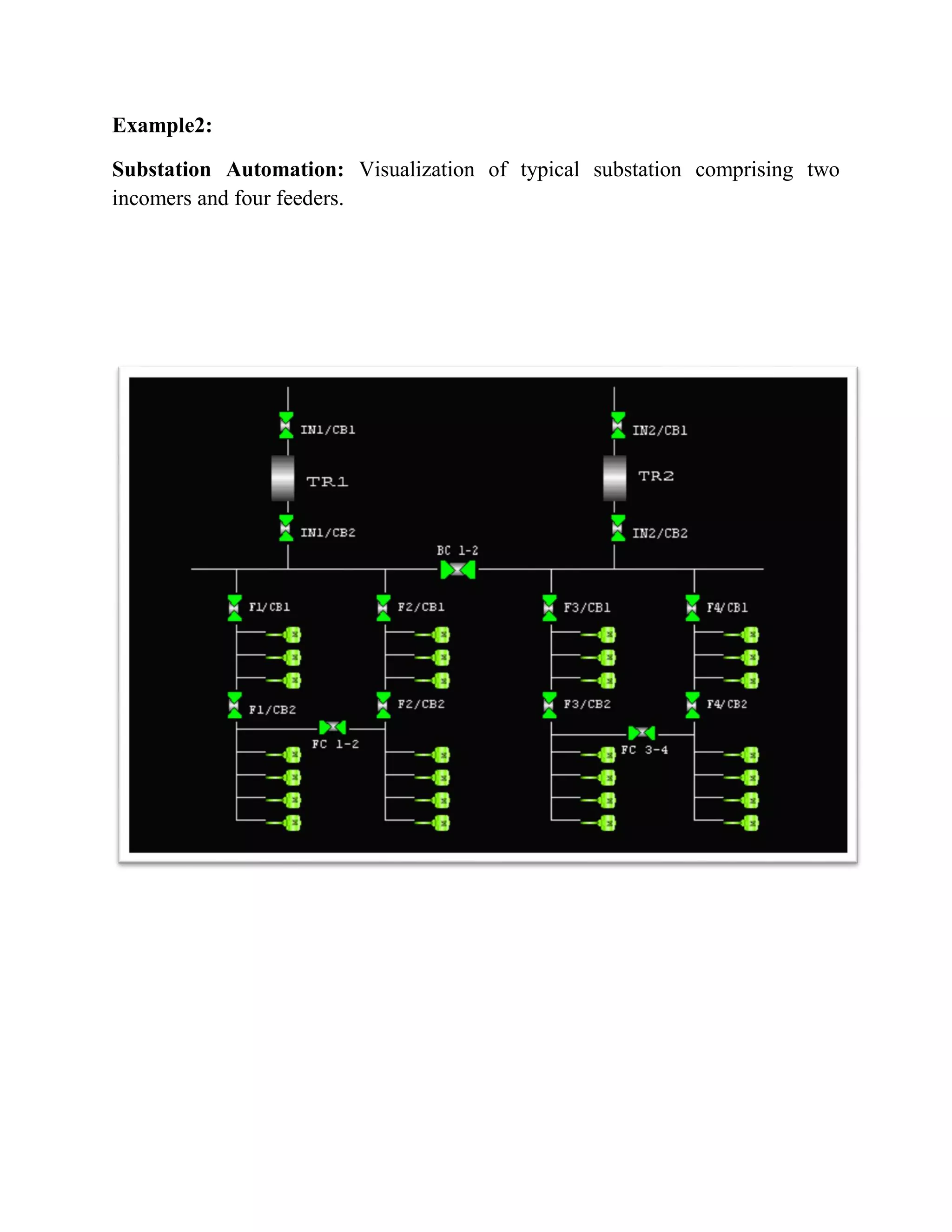 Example2:
Substation Automation: Visualization of typical substation comprising two
incomers and four feeders.
 