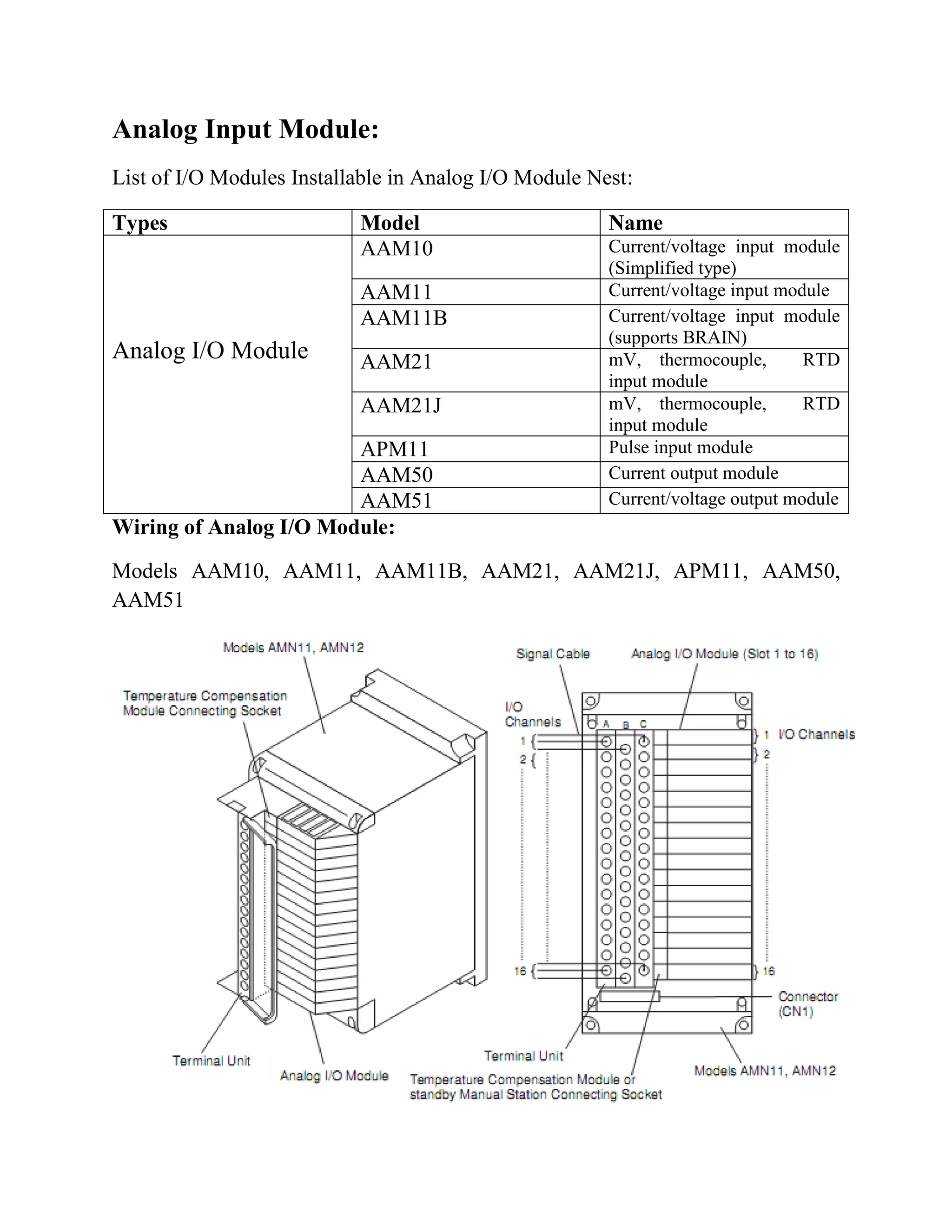 Analog Input Module:
List of I/O Modules Installable in Analog I/O Module Nest:
Types Model Name
Analog I/O Module
AAM10 Current/voltage input module
(Simplified type)
AAM11 Current/voltage input module
AAM11B Current/voltage input module
(supports BRAIN)
AAM21 mV, thermocouple, RTD
input module
AAM21J mV, thermocouple, RTD
input module
APM11 Pulse input module
AAM50 Current output module
AAM51 Current/voltage output module
Wiring of Analog I/O Module:
Models AAM10, AAM11, AAM11B, AAM21, AAM21J, APM11, AAM50,
AAM51
 