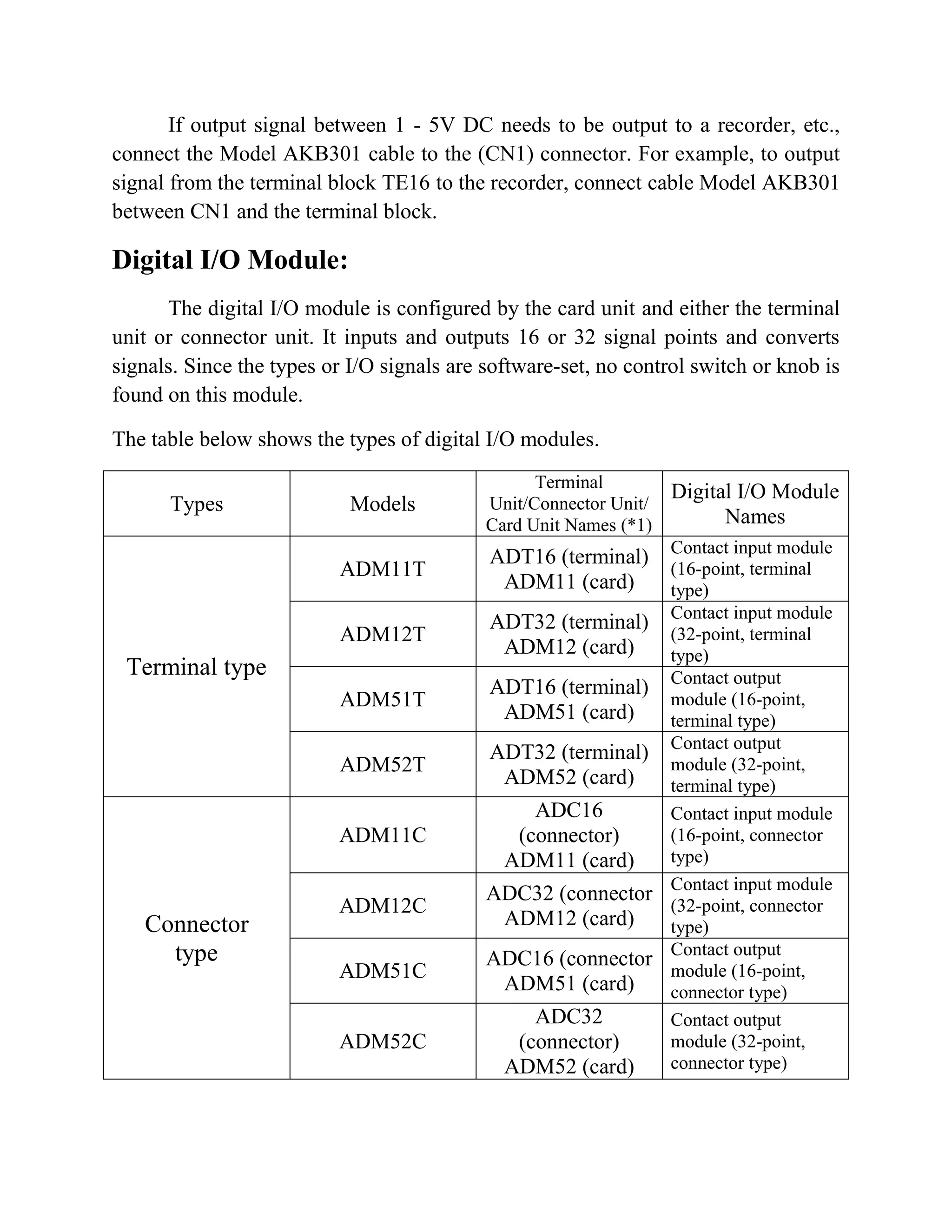If output signal between 1 - 5V DC needs to be output to a recorder, etc.,
connect the Model AKB301 cable to the (CN1) connector. For example, to output
signal from the terminal block TE16 to the recorder, connect cable Model AKB301
between CN1 and the terminal block.
Digital I/O Module:
The digital I/O module is configured by the card unit and either the terminal
unit or connector unit. It inputs and outputs 16 or 32 signal points and converts
signals. Since the types or I/O signals are software-set, no control switch or knob is
found on this module.
The table below shows the types of digital I/O modules.
Types Models
Terminal
Unit/Connector Unit/
Card Unit Names (*1)
Digital I/O Module
Names
Terminal type
ADM11T
ADT16 (terminal)
ADM11 (card)
Contact input module
(16-point, terminal
type)
ADM12T
ADT32 (terminal)
ADM12 (card)
Contact input module
(32-point, terminal
type)
ADM51T
ADT16 (terminal)
ADM51 (card)
Contact output
module (16-point,
terminal type)
ADM52T
ADT32 (terminal)
ADM52 (card)
Contact output
module (32-point,
terminal type)
Connector
type
ADM11C
ADC16
(connector)
ADM11 (card)
Contact input module
(16-point, connector
type)
ADM12C
ADC32 (connector
ADM12 (card)
Contact input module
(32-point, connector
type)
ADM51C
ADC16 (connector
ADM51 (card)
Contact output
module (16-point,
connector type)
ADM52C
ADC32
(connector)
ADM52 (card)
Contact output
module (32-point,
connector type)
 