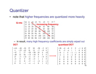 Discrete time cosine transform DCT Signal Processing | PDF