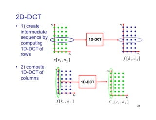 Discrete time cosine transform DCT Signal Processing | PDF
