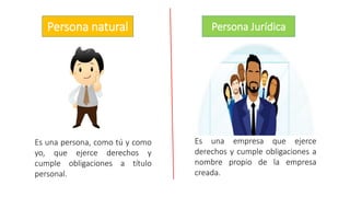 Persona natural Persona Jurídica
Es una persona, como tú y como
yo, que ejerce derechos y
cumple obligaciones a título
personal.
Es una empresa que ejerce
derechos y cumple obligaciones a
nombre propio de la empresa
creada.
 
