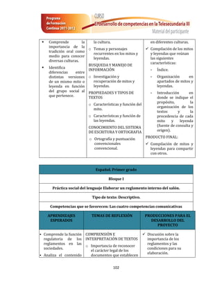    Comprende          la   la cultura.                         en diferentes culturas.
        importancia de la
                              o Temas y personajes                Compilación de los mitos
        tradición oral como
                                recurrentes en los mitos y         y leyendas que reúnan
        medio para conocer
                                leyendas.                          las siguientes
        diversas culturas.
                                                                   características:
                              BUSQUEDA Y MANEJO DE
       Identifica
                              INFORMACIÓN                           -   Índice.
        diferencias     entre
        distintas versiones o Investigación y                       -   Organización     en
        de un mismo mito o      recuperación de mitos y                 apartados de mitos y
        leyenda en función      leyendas.                               leyendas.
        del grupo social al PROPIEDADES Y TIPOS DE                  -   Introducción      en
        que pertenece.        TEXTOS                                    donde se indique el
                                                                        propósito,         la
                              o Características y función del
                                                                        organización de los
                                mito.
                                                                        textos      y      la
                              o Características y función de            procedencia de cada
                                las leyendas.                           mito     y   leyenda
                              CONOCIMIENTO DEL SISTEMA                  (fuente de consulta y
                              DE ESCRITURA Y ORTOGRAFIA                 origen).

                              o Ortografía y puntuación          PRODUCTO FINAL:
                                convencionales                    Compilación de mitos y
                                convencional.                      leyendas para compartir
                                                                   con otros.



                                  Español. Primer grado

                                         Bloque I

          Práctica social del lenguaje Elaborar un reglamento interno del salón.

                                Tipo de texto: Descriptivo.

         Competencias que se favorecen: Las cuatro competencias comunicativas

        APRENDIZAJES           TEMAS DE REFLEXIÓN                PRODUCCIONES PARA EL
         ESPERADOS                                                 DESARROLLO DEL
                                                                      PROYECTO

 Comprende la función COMPRENSIÓN E                             Discusión sobre la
  regulatoria de los INTERPRETACIÓN DE TEXTOS                     importancia de los
  reglamentos en las                                              reglamentos y las
                       o Importancia de reconocer
  sociedades.                                                     condiciones para su
                         el carácter legal de los
                                                                  elaboración.
 Analiza el contenido   documentos que establecen


                                            102
 