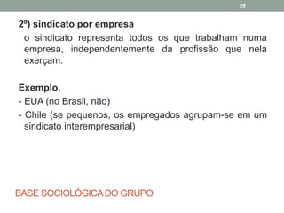 BASE SOCIOLÓGICADO GRUPO
2º) sindicato por empresa
o sindicato representa todos os que trabalham numa
empresa, independentemente da profissão que nela
exerçam.
Exemplo.
- EUA (no Brasil, não)
- Chile (se pequenos, os empregados agrupam-se em um
sindicato interempresarial)
28
 