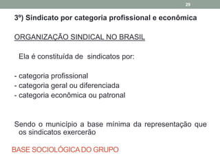 BASE SOCIOLÓGICADO GRUPO
3º) Sindicato por categoria profissional e econômica
ORGANIZAÇÃO SINDICAL NO BRASIL
Ela é constituída de sindicatos por:
- categoria profissional
- categoria geral ou diferenciada
- categoria econômica ou patronal
Sendo o município a base mínima da representação que
os sindicatos exercerão
29
 