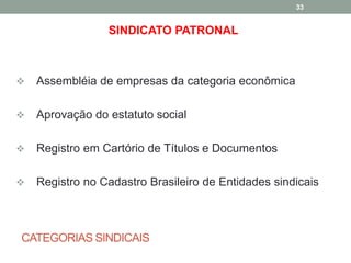 CATEGORIAS SINDICAIS
SINDICATO PATRONAL
 Assembléia de empresas da categoria econômica
 Aprovação do estatuto social
 Registro em Cartório de Títulos e Documentos
 Registro no Cadastro Brasileiro de Entidades sindicais
33
 