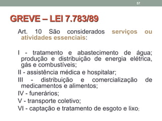 GREVE – LEI 7.783/89
Art. 10 São considerados serviços ou
atividades essenciais:
I - tratamento e abastecimento de água;
produção e distribuição de energia elétrica,
gás e combustíveis;
II - assistência médica e hospitalar;
III - distribuição e comercialização de
medicamentos e alimentos;
IV - funerários;
V - transporte coletivo;
VI - captação e tratamento de esgoto e lixo;
57
 