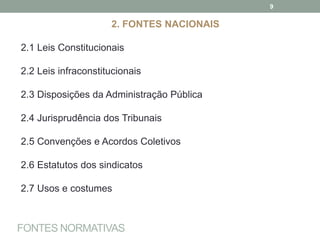 FONTES NORMATIVAS
2. FONTES NACIONAIS
2.1 Leis Constitucionais
2.2 Leis infraconstitucionais
2.3 Disposições da Administração Pública
2.4 Jurisprudência dos Tribunais
2.5 Convenções e Acordos Coletivos
2.6 Estatutos dos sindicatos
2.7 Usos e costumes
9
 