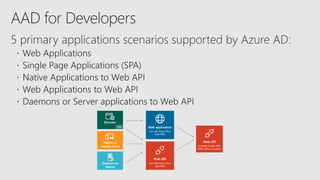 Secure your applications with Azure AD and Key Vault