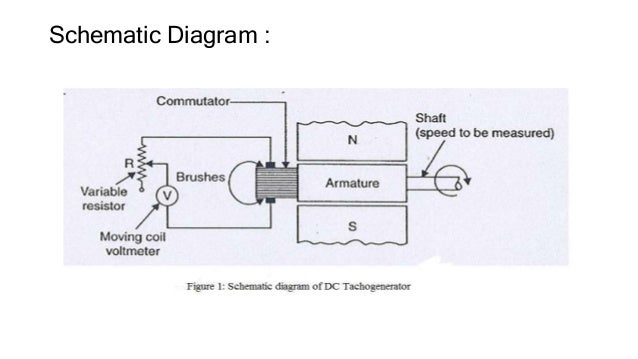 Dc tachometer