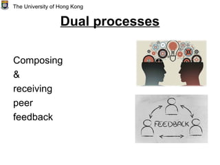 Dual processes
Composing
&
receiving
peer
feedback
The University of Hong Kong
 