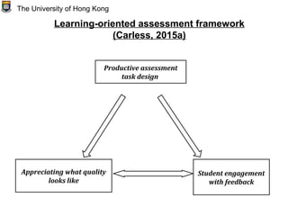 The University of Hong Kong
Productive assessment
task design
Appreciating what quality
looks like
Student engagement
with feedback
Learning-oriented assessment framework
(Carless, 2015a)
 