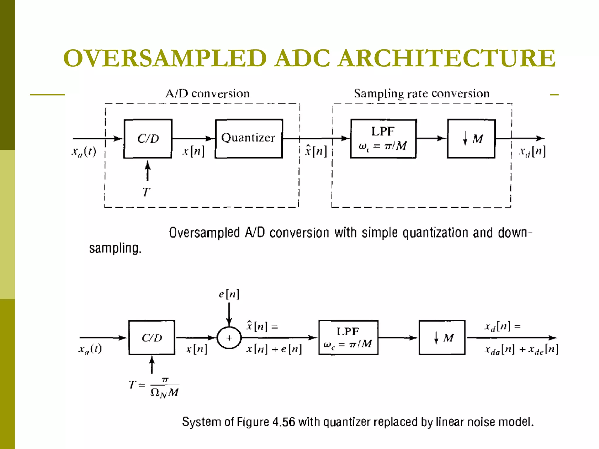 OVERSAMPLED ADC ARCHITECTURE 