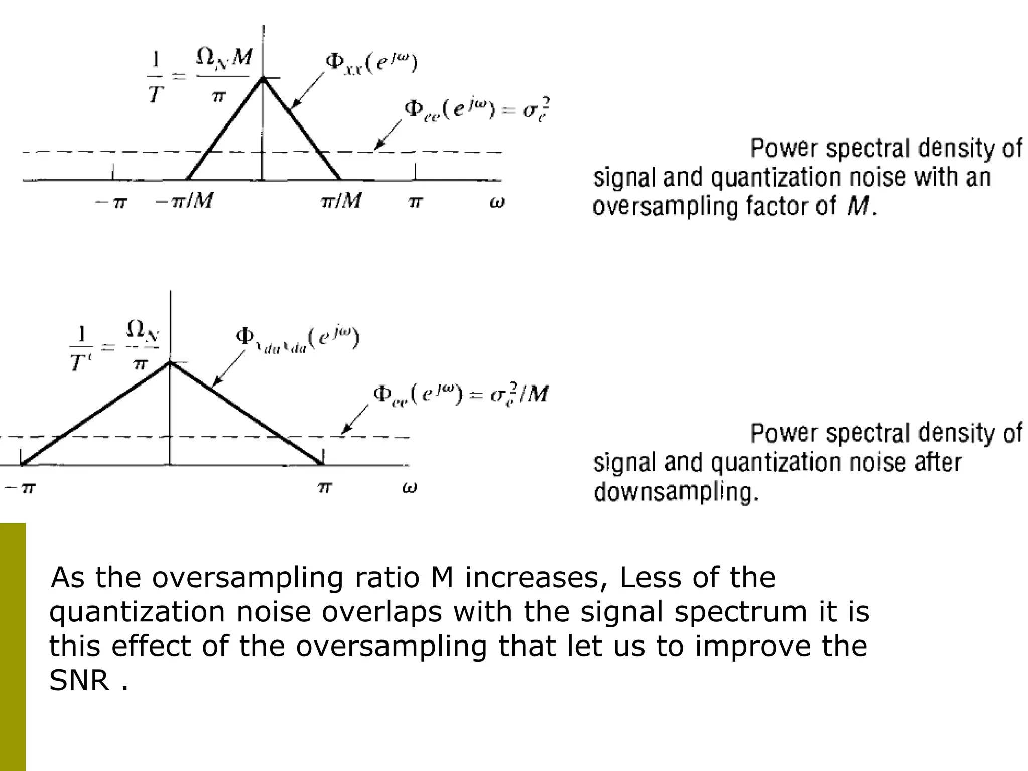 As the oversampling ratio M increases, Less of the quantization noise overlaps with the signal spectrum it is this effect of the oversampling that let us to improve the SNR .  