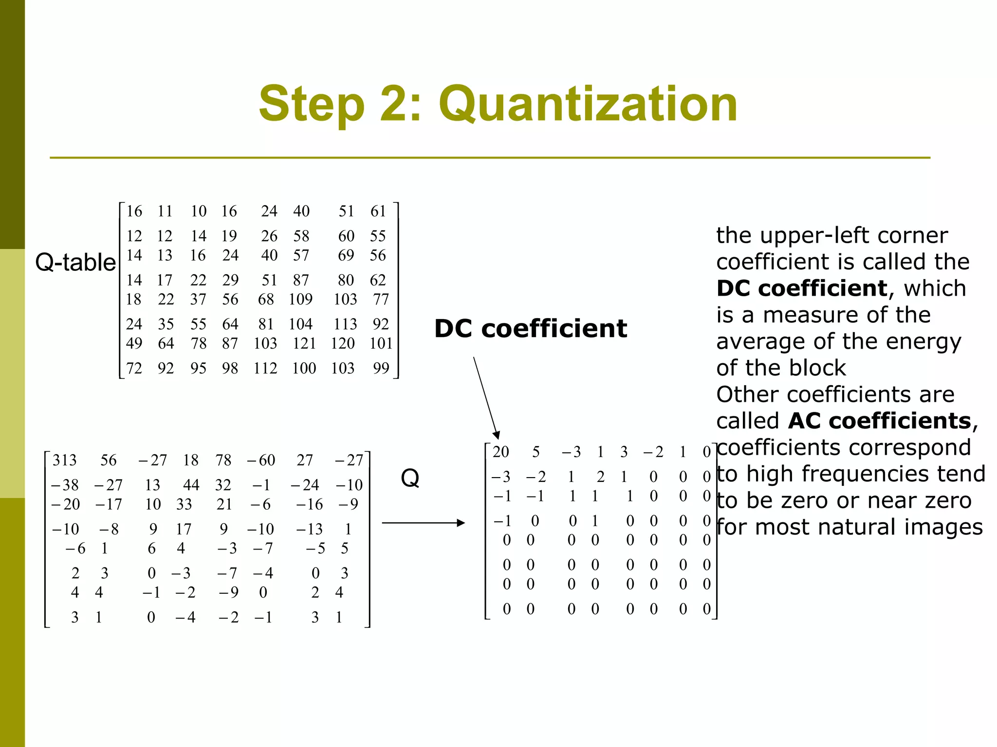 Step 2: Quantization Q-table Q the upper-left corner coefficient is called the  DC coefficient , which is a measure of the average of the energy of the block Other coefficients are called  AC coefficients , coefficients correspond to high frequencies tend to be zero or near zero for most natural images DC coefficient 