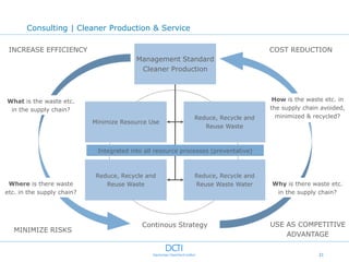 Consulting | Cleaner Production & Service

 INCREASE EFFICIENCY                                                                 COST REDUCTION
                                          Management Standard
                                           Cleaner Production



What is the waste etc.                                                                How is the waste etc. in
 in the supply chain?                                                                the supply chain avoided,
                                                              Reduce, Recycle and      minimized & recycled?
                            Minimize Resource Use
                                                                 Reuse Waste



                             Integrated into all resource processes (preventative)



                             Reduce, Recycle and              Reduce, Recycle and
 Where is there waste           Reuse Waste                   Reuse Waste Water      Why is there waste etc.
etc. in the supply chain?                                                             in the supply chain?




                                            Continous Strategy                       USE AS COMPETITIVE
   MINIMIZE RISKS
                                                                                         ADVANTAGE

                                                                                                     21
 