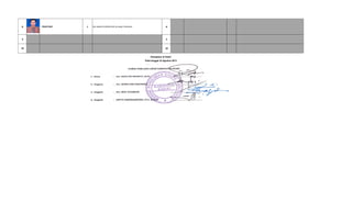 8 PRASTONO L Dsn.Sebet Rt.002/Rw.002 Ds.sebet, Plemahan 8
9 9
10 10
Ditetapkan di Kediri
Pada tanggal 22 Agustus 2013
 