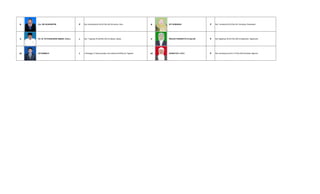 8 Dra. SRI SUGIHARTINI P Dsn.Sumberbendo Rt.001/Rw.003 Sb.bendo, Pare 8 SITI SUBAIKAH P Dsn. Gondang Rt.001/Rw.001 Gondang, Plosoklaten
9 KH. M. FATCHANUDDIN ABBAS, S.Sos.I. L Dsn. Tegalrejo Rt.002/Rw.003 Ds.Badas, Badas 9 WALIDA PANGESTUTI,S.Kep.NS P Dsn.Ngadiloyo Rt.001/Rw.005 Ds.Ngdiluwih, Ngadiluwih
10 SUTASMADJI L Jl.Erlangga IV Kampung Baru dsn.Katang Rt.05/Rw.02, Ngasem 10 KUNSUYATI, S.Pd.I P Dsn.Sumberpucung Rt. 017/Rw.005 Ds.Bedali, Ngancar
 