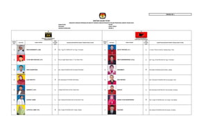 MODEL BE 1
KABUPATEN : KEDIRI
PROVINSI : JAWA TIMUR
DAERAH PEMILIHAN : KEDIRI II
NOMOR
URUT
PAS FOTO
JENIS
KELAMIN
(L/P)
KAB/KOTA/KECAMATAN (TEMPAT TINGGAL BAKAL CALON)
NOMOR
URUT
PAS FOTO
JENIS
KELAMIN
(L/P)
KAB/KOTA/KECAMATAN (TEMPAT TINGGAL BAKAL CALON)
1 DINA KURNIAWATI, A.Md. P Dsn. Tugu Rt. 003/Rw.001 Ds.Tugu, Purwoasri 1 GATOT PRIYONO, S.H. L Jl. Husni Thamrin 232 Ds. Sedang Sewu, Pare
2 TATAK WIDI HERJUNO, S.Pt. L Perum Gajah Mada Indah C-7 Ds.Pelem Pare 2 HERI PURNAWIRAWAN, S.Sos. L Dsn.Tugu, Rt.001/Rw.002 Ds.Tugu, Purwoasri
3 DIDIK SUHARYONO L Dsn. Sebet Rt.004/Rw.002 Ds.Sebet Plemahan 3 WIDARMIATI P Dsn.Batan Rt.003/Rw.002 Ds.Blaru, Badas
4 LILIK HIDAYATI P Dsn.Balongrejo Rt.003/Rw.006 Badas 4 RUDI WIDODO L Dsn. Wonoasri Rt.003/Rw.004 Ds.Darungan, Pare
5 HARIANTO, S.Pd. L Jl.Mojo Rt.001/Rw.016 Ds.Tertek Pare 5 SUPA'AT L Dsn.Wonorejo Rt.001/Rw.001 Ds.Wonorejo, Kunjang
6 CHOIRUL ANAM L Dsn.Tawang Rt.002/Rw.002 Ds.Sb.bendo Pare 6 SUBUR LAYAK MUNFARIDAH P Dsn.Tunglur Rt.004/Rw.002, Ds.Tunglur, Kec.Badas
7 LATIFATUL AZMI, S.Pd. P Dsn.Tunglur Rt.003/Rw.002 Tunglur, Badas 7 SUDJONO L Dsn.Gelaran Rt.005/Rw.003 Ds.Dungus, Kunjang
NAMA LENGKAP NAMA LENGKAP
DAFTAR CALON TETAP
ANGGOTA DEWAN PERWAKILAN RAKYAT DAERAH KABUPATEN/KOTA DALAM PEMILIHAN UMUM TAHUN 2014
 
