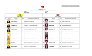 MODEL BE 1
KABUPATEN : KEDIRI
PROVINSI : JAWA TIMUR
DAERAH PEMILIHAN : KEDIRI II
NOMOR
URUT
PAS FOTO
JENIS
KELAMIN
(L/P)
KAB/KOTA/KECAMATAN (TEMPAT TINGGAL BAKAL CALON)
NOMOR
URUT
PAS FOTO
JENIS
KELAMIN
(L/P)
KAB/KOTA/KECAMATAN (TEMPAT TINGGAL BAKAL CALON)
1 Drs. SIGIT SOSIAWAN, S.E. L Dsn.Mangu Rt.003/Rw.001 Ds.Kapi, Kunjang 1 ANWAR ZAINUDIN, S.Pd. L Balongjeruk Rt.003/Rw.001 Kunjang
2 H. HARI SUBAGIYO, S.E. L Jl. Papandayan No. 18 LK II Rt.032/Rw.009 Ds.Pare, Pare 2 MERSIANA ETIKA SARI P Jl.Gajah Mada No.108 Rt.071/Rw.019 Pare
3 Dra. JAJUK SRI RAHAJU P Jl. Wilis No.3B LK. IV Rt.054/Rw.015 Ds. Pare, Pare 3 MOCHAMMAD BILAL, S.E. L Dsn.Bangi Rt.002/Rw.007 Woromarto, Purwoasri
4 Drh. AGUS SANDOKO, S.Pt., S.Kh. L Dsn.Wonorejo Rt.001/Rw.001 Ds.Wonorejo, Kunjang 4 DOANE HADES, S.Sos. L Jl. Dr.Soetomo no.3 Rt.001/Rw.004 Sidorejo, Pare
5 AHMAD SYAMSUL HADI, S.H. L Perum Bumi Permata M-22, Ds.Tulungrejo, Pare 5 NOVITA MUJI RAHAYU P Perum Tertek Permai B3/18, Tertek, Pare
6 ENDAH WAHYUNI P Dsn. Gempol Payung Jl.Mawar Rt.001/Rw.008 Pesing, Purwoasri 6 H. MOHAMMAD TOHA SIDIQ L Dsn.Kaliawen Barat Rt.001/Rw.008 Ngino, Plemahan
7 HIDAYAT TUROHMAN, S.E. L Jl. Walet I No. 21A LK. V Rt.068/Rw.019 Ds.Pare, Pare 7 H.M. ZAKARIA MUZAKI L Dsn.Tugu Rt.003/Rw.001 Ds.Tugu, Purwoasri
NAMA LENGKAP NAMA LENGKAP
DAFTAR CALON TETAP
ANGGOTA DEWAN PERWAKILAN RAKYAT DAERAH KABUPATEN/KOTA DALAM PEMILIHAN UMUM TAHUN 2014
 
