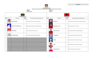 MODEL BE 1
KABUPATEN : KEDIRI
PROVINSI : JAWA TIMUR
DAERAH PEMILIHAN : KEDIRI IV
NOMOR
URUT
PAS FOTO
JENIS
KELAMIN
(L/P)
KAB/KOTA/KECAMATAN (TEMPAT TINGGAL BAKAL CALON)
NOMOR
URUT
PAS FOTO
JENIS
KELAMIN
(L/P)
KAB/KOTA/KECAMATAN (TEMPAT TINGGAL BAKAL CALON)
1 MUDJIONO SUWOSO L Dsn.Pandantoyo Rt.001/Rw.001 Ds.Pandantoyo, Ngancar 1 PRIANGGA, S.H. L Jl.Pare-Wates Dsn.Plosorejo Rt.001/Rw.002 Sumberagung, Plosoklaten
2 LILIAN NETYA AL MABRUROH, S.Pd.I. P Dsn.Sumberbening Rt.050/Rw.014 Ds.Sumberagung, Wates 2 BIMO HUSODO, S.E., M.M. L Dsn.Pojok Rt.004/Rw.001 Ds.Pojok, Wates
3 SUKRON ASRORI L Jl. Kediri Rt.002/Rw.004 Ds. Darungan, Pare 3 RUAKHILA DINIYAH, S.E. P Dsn.Munengan Rt.003/Rw.002 Ds.Mangunrejo, Ngadiluwih
4 ENDANG SOETARIJANI P Dsn.Belung Rt.002/Rw.002 Ds.Kawedusan, Plosoklaten 4 Drs. PURNOMO, Ak. L Jl.Kediri 04 Dsn.Wates Rt.001/Rw.001 Ds.Wates, Wates
5 5 RUBIYAH P Dsn.Tamanan Rt.003/Rw.003 Ds.Nambakan, Ringinrejo
6 6 RUBIATI P Jl.Bakalan Rt.016/Rw.002 Ds.Kwadungan, Kec. Ngasem
7 7 DANANG SAPUTRO, S.E. L Dsn Puhrejo Rt.006/Rw.001 ds Ngancar, Ngancar
NAMA LENGKAP NAMA LENGKAP
DAFTAR CALON TETAP
ANGGOTA DEWAN PERWAKILAN RAKYAT DAERAH KABUPATEN/KOTA DALAM PEMILIHAN UMUM TAHUN 2014
 