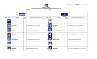 MODEL BE 1
KABUPATEN : KEDIRI
PROVINSI : JAWA TIMUR
DAERAH PEMILIHAN : KEDIRI IV
NOMOR
URUT
PAS FOTO
JENIS
KELAMIN
(L/P)
KAB/KOTA/KECAMATAN (TEMPAT TINGGAL BAKAL CALON)
NOMOR
URUT
PAS FOTO
JENIS
KELAMIN
(L/P)
KAB/KOTA/KECAMATAN (TEMPAT TINGGAL BAKAL CALON)
1 ANDY PUSPITO L Dsn.Sindurejo Rt.014/Rw.006 Ds.Kunjang, Ngancar 1 Hj. SRI HERAWATI RAHAYU P Dsn.Sadon Rt.001/Rw.001 Ds.Kawedusan, Kec.Plosoklaten
2 SRI AQURISWANTI P Dsn.Brenggolo Rt.002/Rw.001 Ds.Brenggolo, Plosoklaten 2 HERY PURWANTO L Dsn.Sumber bahagia Rt.003/Rw.002 Ds.Gadungan, Kec.Puncu
3 IMAM MUDAIM L Dsn. Suwaluh Rt.001/Rw.009 Ds.Sambirejo, Pare 3 RATNO EDI SULISTYOWIDI ASMONO, S.T. L Jl.Nusa Indah No. 9A Rt.005/Rw.002 Ds. Tulungrejo, Kec.Pare
4 LENI DWI ASTUTIK P Dsn.Wonosari Rt.002/Rw.012 Ds. Sambirejo, Pare 4 DAVIANA P Dsn. Ngrangkah Rt.019/Rw.002 Ds.Sepawon, Kec.Plosoklaten
5 ARIF DION ISMANTORO L Dsn. Blendri Rt.004/Rw.001 Ds.Plosokidul, Plosoklaten 5 DWI BANGUN WIDAJAKA L Dsn. Kalen Rt. 005/Rw.002 Ds.Sidomulyo, Kec. Wates
6 RUDIANTO L Dsn.Wonosari Rt.001/Rw.012 Ds.Sambirejo Kec.Pare 6 CITRA WULANDARI P Kauman Rt. 003/ Rw.002 Ds. Pagu, Kec. Pagu
7 INDAH MAWARTI P Dsn.Rejosari Rt.002/Rw.008 Ds.Darungan, Pare 7 SYAIFUL HIDAYAT L Jl. Halim Perdana Kusuma No. 40 Rt. 004/Rw.001 Kel.Jamsaren Kec.Pesantren Kota Kediri
NAMA LENGKAP
DAFTAR CALON TETAP
ANGGOTA DEWAN PERWAKILAN RAKYAT DAERAH KABUPATEN/KOTA DALAM PEMILIHAN UMUM TAHUN 2014
NAMA LENGKAP
 