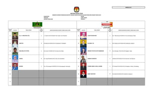 MODEL BE 1
KABUPATEN : KEDIRI
PROVINSI : JAWA TIMUR
DAERAH PEMILIHAN : KEDIRI IV
NOMOR
URUT
PAS FOTO
JENIS
KELAMIN
(L/P)
KAB/KOTA/KECAMATAN (TEMPAT TINGGAL BAKAL CALON)
NOMOR
URUT
PAS FOTO
JENIS
KELAMIN
(L/P)
KAB/KOTA/KECAMATAN (TEMPAT TINGGAL BAKAL CALON)
1 Drs. H. HARIJONO, M.Si. L Jl. Tosaren I/23-B Rt.002/001 Kel.Tosaren, Kec.Pesantren 1 LUHUR SUHARJONO L Dsn. Tekenuwung Rt.045/Rw.012 ds.sumberagung, Wates
2 INNAYAH P Dsn.Belung Rt.002/Rw.002 Ds.Kawedusan, Plosoklaten 2 SUJARNO. GD L Dsn.Pohgunung Rt.033/Rw.008 ds.Margourip, Ngancar
3 BUDI WALUYO PUTRO L Dsn.Duwet, Rt.030/Rw.007 Ds.Duwet, Kec.Wates 3 DEWANTI PUTRI SULISTYANINGRUM P Dsn. Morangan, Rt.001/Rw.002 Minggiran, Papar
4 SUKESI P Dsn. Sagi Rt.002/Rw.005 ds.Jarak, Kec.Plosoklaten 4 KAMUDJI HANDOKO L Jl.Mastrip 82 Rt.033/Rw.010 Ds.Sukorame, Kec.Mojoroto
5 MUHSIN L Dsn. Plumpungrejo Rt.006/RW.003 Ds.Karangtengah, Kandangan 5 ACHMAD ABDUL HAQ AL-HAKIMI L KP.Cibintarok Rt.002/Rw.003 Ds.Pangkalan, Sobang, Pandeglang
6 6 NANIK HARIYANTI P Dsn.Bedali Rt.002/Rw.004 Ds.Bedali Kec.Ngancar
7 7
DAFTAR CALON TETAP
NAMA LENGKAP NAMA LENGKAP
ANGGOTA DEWAN PERWAKILAN RAKYAT DAERAH KABUPATEN/KOTA DALAM PEMILIHAN UMUM TAHUN 2014
 