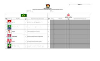 MODEL BE 1
KABUPATEN : KEDIRI
PROVINSI : JAWA TIMUR
DAERAH PEMILIHAN : KEDIRI IV
NOMOR
URUT
PAS FOTO
JENIS
KELAMIN
(L/P)
KAB/KOTA/KECAMATAN (TEMPAT TINGGAL BAKAL CALON)
NOMOR
URUT
PAS FOTO
JENIS
KELAMIN
(L/P)
KAB/KOTA/KECAMATAN (TEMPAT TINGGAL BAKAL CALON)
1 SURYONO L Dsn.Purwodadi Rt.006/Rw.002 Ds.Ngancar, Ngancar 1
2 FATHAH BARA PALUPI P Dsn.Punjul Rt.001/Rw.003 Ds.Punjul Kec.Plosoklaten 2
3 PURNOMO L Jl. Raya Pare Rt.002/Rw.001 Ds.Jajar, Kec.Wates 3
4 SITI MUSYAROFAH P Jl.Perkutut Dsn. Kedungsari Rt.002/Rw.001 Donganti Plsoklaten 4
5 SUMARMI P Dsn. Klanderan Rt.006/Rw.002 Ds.Klanderan, Plosoklaten 5
6 RIFKY AFFANDI, S.Hub.Int. L Jl. Budaya Cipta I No. 1 Rt.002/Rw.013 Ds.Sukorejo, Kec. Ngasem 6
DAFTAR CALON TETAP
NAMA LENGKAP NAMA LENGKAP
ANGGOTA DEWAN PERWAKILAN RAKYAT DAERAH KABUPATEN/KOTA DALAM PEMILIHAN UMUM TAHUN 2014
 