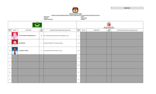 MODEL BE 1
KABUPATEN : KEDIRI
PROVINSI : JAWA TIMUR
DAERAH PEMILIHAN : KEDIRI VI
NOMOR
URUT
PAS FOTO
JENIS
KELAMIN
(L/P)
KAB/KOTA/KECAMATAN (TEMPAT TINGGAL BAKAL CALON)
NOMOR
URUT
PAS FOTO
JENIS
KELAMIN
(L/P)
KAB/KOTA/KECAMATAN (TEMPAT TINGGAL BAKAL CALON)
1 LUTHFI UFRIANA PUSPANINGRUM, S.E. P Dsn. Sumbercangkring Rt.001/Rw.005 Ds.Sbcangkring, Gurah 1
2 ADI SAKSONO L Gogorante Rt.004/Rw.001, Gogorante, Ngasem 2
3 H. BAKHRUL IKHSAN L Dsn. Besi Rt.002/Rw.003 Ds.Mlati, Kec. Mojo 3
4 4
5 5
6 6
7 7
NAMA LENGKAP NAMA LENGKAP
DAFTAR CALON TETAP
ANGGOTA DEWAN PERWAKILAN RAKYAT DAERAH KABUPATEN/KOTA DALAM PEMILIHAN UMUM TAHUN 2014
 