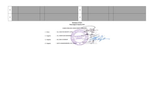 8 8
9 9
Ditetapkan di Kediri
Pada tanggal 22 Agustus 2013
1. Ketua : Drs. AGUS EDI WINARTO, M.Pd. ..........................................................
2. Anggota : Drs. SEMPU DWI SASONGKO ..........................................................
3. Anggota : Drs. MOH. SYAMSURI ...........................................................
4. Anggota : SAPTA ANDARUISWORO, S.Pt., M.M.A. ...........................................................
 