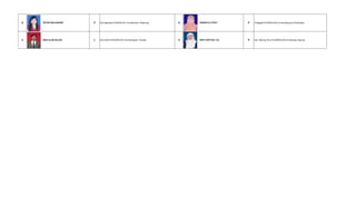 8 RETNO WULANDARI P Dsn.Ngampel Rt.002/Rw.001 Ds.Selodono, Ringinrejo 8 NISWATUL IFFATI P Jl.Ngaglik Rt.008/Rw.002 Ds.Gondang Kec.Plosoklaten
9 MAS ULUM SULUKI L Dsn.Kemiri Rt.003/Rw.001 Ds.Kedungsari, Tarokan 9 BINTI SOFIYAH, S.S. P Dsn. Kepung Timur Rt.008/Rw.002 Ds.Kepung, Kepung
 