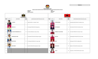 MODEL BE 1
KABUPATEN : KEDIRI
PROVINSI : JAWA TIMUR
DAERAH PEMILIHAN : KEDIRI VI
NOMOR
URUT
PAS FOTO
JENIS
KELAMIN
(L/P)
KAB/KOTA/KECAMATAN (TEMPAT TINGGAL BAKAL CALON)
NOMOR
URUT
PAS FOTO
JENIS
KELAMIN
(L/P)
KAB/KOTA/KECAMATAN (TEMPAT TINGGAL BAKAL CALON)
1 H. MAHRUS L Jl.Raya Rt.002/Rw.011 Ds.Kaliboto, Tarokan 1 YOHANES MARIADI L Dsn.Bangkok Barat Rt.004/Rw.001 Ds.bangkok, Gurah
2 KANIR, S.Pd.I. L Dsn.Ponggok Rt.003/Rw.002 Ds.Ponggok, Mojo 2 DODI PURWANTO L Dsn.Wonoasri Rt.001/Rw.001 Ds.Wonoasri, Grogol
3 ELYANA ROCHMANINGRUM, S.T.P. P Dsn. Kerep Rt.002/Rw.001 ds.Kerep, Tarokan 3 NGIMBANG TRI KUSTYORINI P Dsn.Tarokan Rt.002/Rw.001 Ds.Tarokan, Tarokan
4 AROEM SOELISTYONO L Dsn.banyakan Rt.003/Rw.002 ds.Banyakan, Banyakan 4 MURYONO L Dsn.Balongasem Rt.003/Rw.003 ds. Kerep, Tarokan
5 INDRI PRIYANI P Dsn. Ringinrejo Rt.002/Rw.003 Ds. Grogol, Grogol 5 MARLI L Dsn.Ngetrep Rt.001/Rw.001 ds.Ngetrep, Mojo
6 IBNU MUNDIR L Dsn.Kemiri Rt.002/Rw.004 Ds.kedungsari, Tarokan 6 NUNIK ASIYAH P Mojoduwur, Rt.001/Rw.004 Ds.Puhsarang, Semen
7 7 YULIATI P Jl.Argo Wilis no. 535 Rt.001/Rw.008 Ds.Semen, Semen
DAFTAR CALON TETAP
ANGGOTA DEWAN PERWAKILAN RAKYAT DAERAH KABUPATEN/KOTA DALAM PEMILIHAN UMUM TAHUN 2014
NAMA LENGKAP NAMA LENGKAP
 