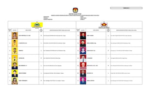 MODEL BE 1
KABUPATEN : KEDIRI
PROVINSI : JAWA TIMUR
DAERAH PEMILIHAN : KEDIRI VI
NOMOR
URUT
PAS FOTO
JENIS
KELAMIN
(L/P)
KAB/KOTA/KECAMATAN (TEMPAT TINGGAL BAKAL CALON)
NOMOR
URUT
PAS FOTO
JENIS
KELAMIN
(L/P)
KAB/KOTA/KECAMATAN (TEMPAT TINGGAL BAKAL CALON)
1 EVIE CHRISTINA, S.H., M.M. P Dsn.Wonoasri Rt.004/Rw.003 Ds.Wonoasri Kec. Grogol 1 ARIEF JUNAIDI L Dsn. Jabon Tengah Rt.001/Rw.004 Ds. Jabon, Banyakan
2 S. NURYAHYA, B.A. L Dsn.Sumber Towo Rt.001/Rw.001 Ds.Sonorejo, Grogol 2 ABDUL ROZAQ, S.Ag. L Dsn. Sukoanyar Rt.005/Rw.001 Ds.Sukoanyar, Mojo
3 WINARYO L Dsn.Tambibendo Rt.003/Rw.004 Ds.Tambibendo, Mojo 3 IVANA DYAH P, S.E. P Jl.Sriwijaya no. 152 Rt.001/Rw.009 Ds.Kaliboto, Tarokan
4 SUPRIHATIN P Dsn. Petok Rt.001/Rw.003 Ds.Petok, Mojo 4 H. BASHORI L Dsn. Ngadi Rt.002/Rw.003 Ds. Ngadi, Mojo
5 MUJI WIBOWO, S.T. L Dsn.Tiron Rt.010/Rw.004 Ds.Tiron, Banyakan 5 NUR HAYATI, S.Th.I., M.A. P Dsn. Sukoanyar Rt.025/Rw.005 Ds. Sukoanyar, Kec.Mojo
6 ABDUR ROHMAN L Jl.Sumbersari Rt.002/Rw. 002 ds.Kaliboto, Tarokan 6 SUKONO, S.E. L Jl.Argo Wilis 558 Rt.003/Rw.008 Ds.semen, Semen
7 INDAH TRISNAWATI P Dsn. Sambijajar Rt.001/Rw.001 ds.Cengkok, Tarokan 7 ABDUL GHOFUR L Dsn. Kedungsari Rt. 005/Rw.002 Ds.Kedungsari, Tarokan
DAFTAR CALON TETAP
ANGGOTA DEWAN PERWAKILAN RAKYAT DAERAH KABUPATEN/KOTA DALAM PEMILIHAN UMUM TAHUN 2014
NAMA LENGKAP NAMA LENGKAP
 