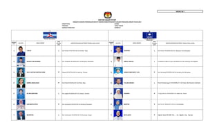 MODEL BE 1
KABUPATEN : KEDIRI
PROVINSI : JAWA TIMUR
DAERAH PEMILIHAN : KEDIRI VI
NOMOR
URUT
PAS FOTO
JENIS
KELAMIN
(L/P)
KAB/KOTA/KECAMATAN (TEMPAT TINGGAL BAKAL CALON)
NOMOR
URUT
PAS FOTO
JENIS
KELAMIN
(L/P)
KAB/KOTA/KECAMATAN (TEMPAT TINGGAL BAKAL CALON)
1 YAKUP L Dsn.Keniten Rt.001/Rw.002 Ds.Keniten, Mojo 1 KASIONO L Dsn.Kenton Rt.002/Rw.002 Ds. Manyaran, Kec.Banyakan
2 M.BAHTYAR ROHMAN L Dsn. Margosari Rt.003/Rw.001 Ds.Banyakan, Banyakan 2 ABDUL RASYID L Jl.Soekarno Hatta 53 Tepus Rt.002/Rw.012 Kec.Sukorejo, Kec.Ngasem
3 SUCI LESTARI KARTIKA DEWI P Kalirong Rt.001/Rw.003 Ds.kalirong, Tarokan 3 ARIMA DAMAYANTI, S.Pd. P Dsn.Sendang Rt.002/Rw.002 Ds.Sendang, Kec.Banyakan
4 AMIRUL MASLUKAH P Dsn.Petok Rt.004/Rw.001 Ds.Petok, Mojo 4 YULIAN ASHADI L Perum Permata Jingga G-10 Rt.002/Rw.011, Kel.Tinalan, Kec.Pesantren, Kota Kediri
5 M. ZEN SANTOSO L Dsn.Jegles Rt.002/Rw.007 Ds.Tarokan, Tarokan 5 SUNARTI P Jl. Argo Wilis No. 55 Rt.002/001 Ds. Kedak, Kec. Semen
6 UMI MAHFUFATIN P Dsn.Sendang Rt.004/Rw.002 ds.Sendang, Banyakan 6 MURTINI P Dsn.Tiron Rt. 002/Rw.001 Ds.Tiron, Kec.Banyakan
7 MUSRIPAN L Dsn.Sumbersari Rt.004/Rw.001 Ds.Sonorejo, Grogol 7 MU'ALIMAH P Ngletih Barat Rt.008/ Rw. - , Ds. Ngletih, Kec. Kandat
DAFTAR CALON TETAP
ANGGOTA DEWAN PERWAKILAN RAKYAT DAERAH KABUPATEN/KOTA DALAM PEMILIHAN UMUM TAHUN 2014
NAMA LENGKAP NAMA LENGKAP
 