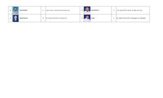 8 RONI PRABOWO L Jl.Darma Husada 113 Rt.003/Rw.002 Ds.Sambirejo, Pare 8 ARIF PRASETYA L Jl. Dr. Sutomo Rt. 001/ Rw.001, Ds.Pelem, Kec. Pare
9 WIDARI SURYANI P DSn. Sambirejo Rt.001/Rw.001 Ds.Sambirejo Pare 9 ISLAM L Dsn. Klaten Rt.003/ Rw.007, Ds.Brenggolo, Kec. Plosoklaten
 