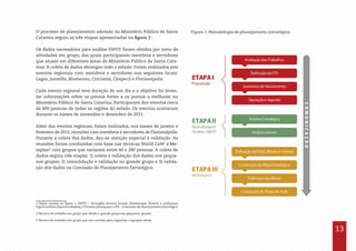 O processo de planejamento adotado no Ministério Público de Santa
Catarina seguiu as três etapas apresentadas na figura 11
.
Os dados necessários para análise SWOT foram obtidos por meio de
atividades em grupo, das quais participaram membros e servidores
que atuam em diferentes áreas do Ministério Público de Santa Cata-
rina. A coleta de dados abrangeu todo o estado. Foram realizados seis
eventos regionais com membros e servidores nos seguintes locais:
Lages, Joinville, Blumenau, Criciúma, Chapecó e Florianópolis.
Cada evento regional teve duração de um dia e o objetivo foi levan-
tar informações sobre os pontos fortes e os pontos a melhorar no
Ministério Público de Santa Catarina. Participaram dos eventos cerca
de 600 pessoas de todas as regiões do estado. Os eventos ocorreram
durante os meses de novembro e dezembro de 2011.
Além dos eventos regionais, foram realizados, nos meses de janeiro e
fevereiro de 2012, reuniões com membros e servidores de Florianópolis.
Durante a coleta dos dados, deu-se atenção especial à validação. As
reuniões foram conduzidas com base nas técnicas World Café2
e Me-
taplan3
com grupos que variaram entre 40 e 280 pessoas. A coleta de
dados seguiu três etapas: 1) coleta e validação dos dados nos peque-
nos grupos; 2) consolidação e validação no grande grupo e 3) valida-
ção dos dados na Comissão de Planejamento Estratégico.
1 Siglas usadas na figura 1: SWOT – Strengths (Pontos fortes); Weaknesses (Pontos a melhorar),
Opportunities (Oportunidades); e Threats (Ameaças) e CPE – Comissão de Planejamento Estratégico
2 Técnica de trabalho em grupo que divide o grande grupo em pequenos grupos.	
3 Técnica de trabalho em grupo que usa cartelas para organizar e agrupar ideias.
Figura 1: Metodologia de planejamento estratégico.
13
 