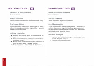 34
Perspectiva do mapa estratégico
Processos internos.
Objetivo estratégico
Otimizar e potencializar a atuação das Promotorias de Justiça.
Descrição do objetivo
Otimizar a atuação e potencializar os resultados das Promo-
torias de Justiça, agindo no sentido de possibilitar a operação
plena e racional das unidades.
Iniciativas estratégicas
•  Programa para otimizar gestão das Promotorias de Jus-
tiça;
•  Aprimorar procedimentos e critérios para criação de Pro-
motorias de Justiça;
•  Realizar estudo sobre a distribuição das Promotorias de
Justiça no estado e sobre a carga de trabalho e
•  Aprimorar o sistema de movimentação dos membros.
Perspectiva do mapa estratégico
Processos internos.
Objetivo estratégico
Tornar os processos de gestão mais efetivos.
Descrição do objetivo
Adotar novas práticas e estabelecer métodos para a estruturação e
melhoria dos processos de gestão, visando agregar valor aos servi-
ços prestados aos clientes internos e contribuir para a efetividade
da atividade-fim do Ministério Público.
Iniciativas estratégicas
•  Programa para melhorar a interação e comunicação entre
áreas do Ministério Público e
•  Programa de Gestão por Processos.
OBJETIVO ESTRATÉGICO OBJETIVO ESTRATÉGICO15 16
 