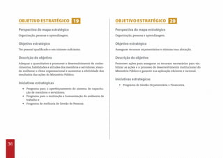 36
Perspectiva do mapa estratégico
Organização, pessoas e aprendizagem.
Objetivo estratégico
Ter pessoal qualificado e em número suficiente.
Descrição do objetivo
Adequar o quantitativo e promover o desenvolvimento de conhe-
cimentos, habilidades e atitudes dos membros e servidores, visan-
do melhorar o clima organizacional e aumentar a efetividade dos
resultados das ações do Ministério Público.
Iniciativas estratégicas
•  Programa para o aperfeiçoamento do sistema de capacita-
ção de membros e servidores;
•  Programa para a motivação e humanização do ambiente de
trabalho e
•  Programa de melhoria de Gestão de Pessoas.
Perspectiva do mapa estratégico
Organização, pessoas e aprendizagem.
Objetivo estratégico
Assegurar recursos orçamentários e otimizar sua alocação.
Descrição do objetivo
Promover ações para assegurar os recursos necessários para via-
bilizar as ações e o processo de desenvolvimento institucional do
Ministério Público e garantir sua aplicação eficiente e racional.
Iniciativas estratégicas
•  Programa de Gestão Orçamentária e Financeira.
OBJETIVO ESTRATÉGICO OBJETIVO ESTRATÉGICO19 20
 